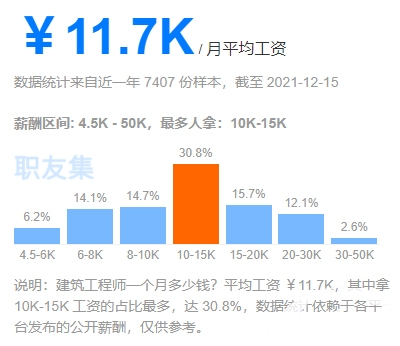 建筑工程管理