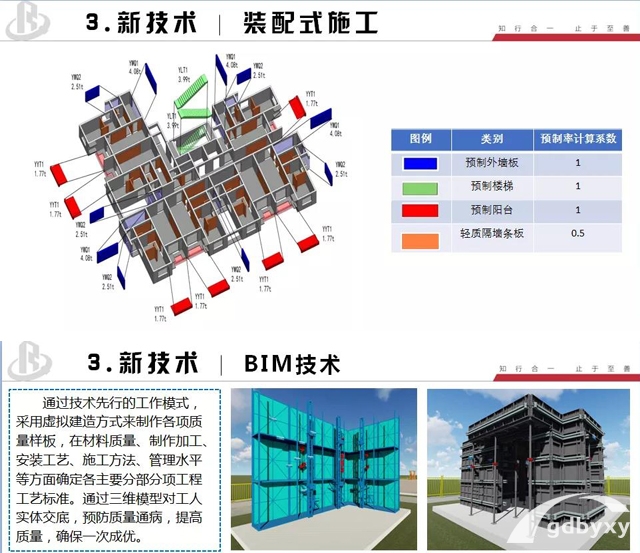 建筑工程管理